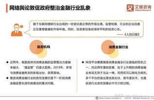 艾媒報告 3.15消費者權益調查報告——消費金融行業(yè)篇