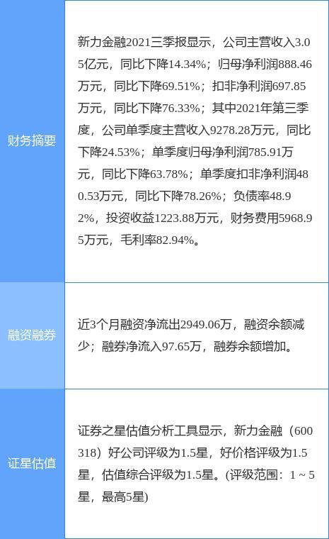 新力金融收監管問詢函，被要求說明是否存在內幕信息泄露