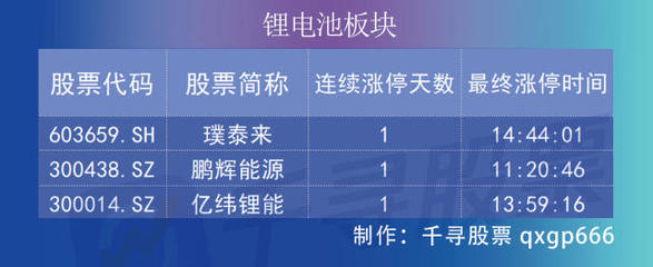 復盤者聯盟 三大股指齊飛，深成指收復萬點，金融股為何大爆發？